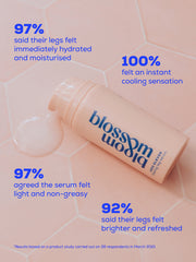 Legs Eleven Cooling leg serum survey stats